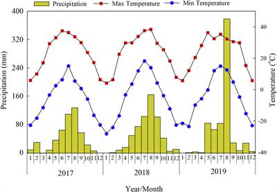 Fertilizer 15N balance in a soybean–maize–maize rotation system based on a 41-year long-term experiment in Northeast China